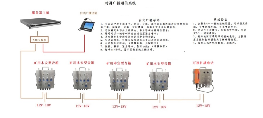 井下對(duì)講廣播通信系統(tǒng) 帶服務(wù)器2_副本